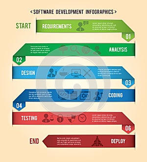 Software development paper infographics