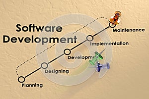 Software development process flow chart and diagram