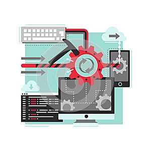 Software development process