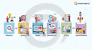 Software Development Process Infographic