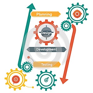 Software Development Process Infographic Vector Ã¢â¬' Planning, Design, Development, Testing
