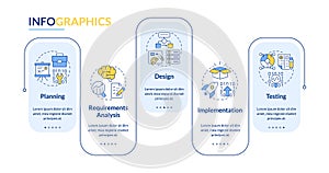 Software development process rectangle infographic vector