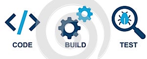 Software development process represented by code, build, and test icons