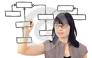 Software Engineer Drawing A Uml Class Diagram photo