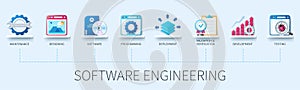 Software engineering infographic in 3D style