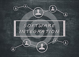 Software Integration - text concept on blue background