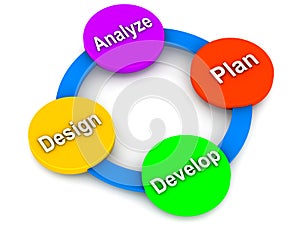 Software need based design