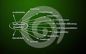 Software Quality Factors