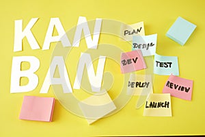 software scrum agile board with paper task,