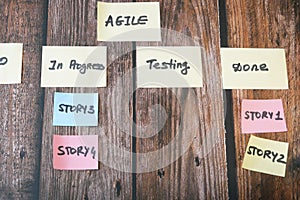 Software scrum agile board with paper task, agile software development methodologies