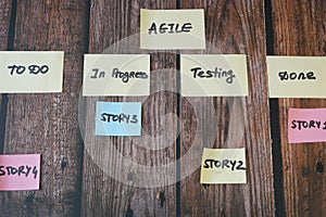 software scrum agile board with paper task, agile software development methodologies