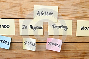 software scrum agile board with paper task, agile software development methodologies