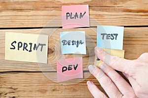 Software scrum agile board with paper task, agile software development methodologies