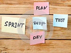 software scrum agile board with paper task, agile software development methodologies