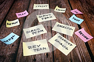 Software scrum agile board with paper task, agile software development methodologies concept