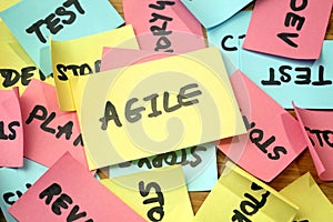 Software scrum agile board with paper task, agile software development methodologies concept