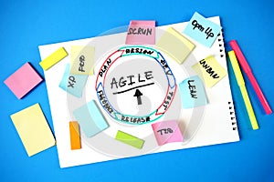 Software scrum agile board with paper task, board with scrum or kanban framework, lean methodology, iterative or incremental