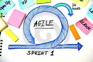 Software scrum agile board with paper task, board with scrum or kanban framework, lean methodology, iterative or incremental