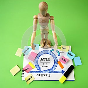 Software scrum agile board with paper task, board with scrum or kanban framework, lean methodology, iterative or incremental