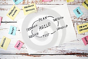 Software scrum agile circle in board with paper task, closeup