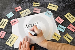 Software scrum agile paper task, agile software development methodologies concept