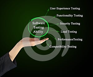 Software Testing Ability