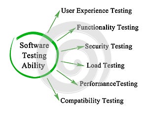 Software Testing Ability