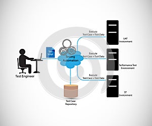 software testing automation process