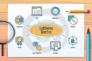 Software testing chart with icons and keywords