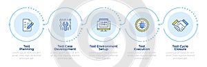 Software testing cycle infographic 5 steps