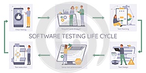 Software Testing Infographic Set