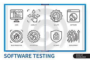 Software testing infographics linear icons collection