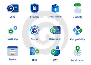 software testing type regression system usability stress load security test unit compatibility unit UAT icons photo