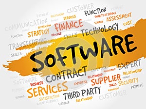 Software Word cloud