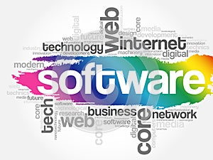 Software word cloud collage