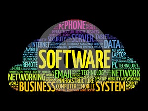 Software word cloud collage