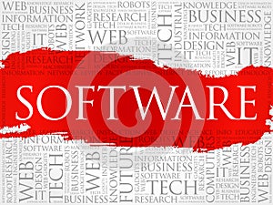 Software word cloud