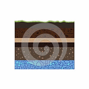 Soil formation and groundwater