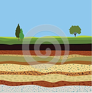 Soil formation and soil horizons photo