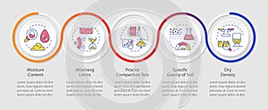 Soil tests infographics circles sequence
