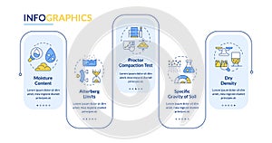 Soil tests rectangle infographic vector