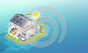 Solar cell diagram house system isometric 3d blue background photo