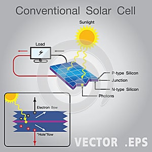 Solar cell diagram. Education infographic. Vector design.