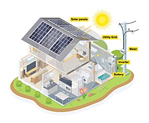 Solar cell diagram house system isometric 3d