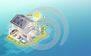 Solar cell diagram house system isometric 3d blue background