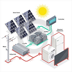 solar cell solar plant energy equipment component system diagram vector illustrations isometric