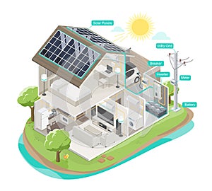 solar cell solar plant house system equipment component diagram isometric