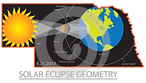 2017 Solar Eclipse Geometry Across Nebraska Cities Map vector photo