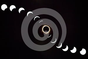 Solar Eclipse Sequence with Corona - Spiceland Sky
