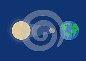 Solar eclipse. Sun, moon and earth in a row. Eclipse phase with formation total umbra and partical penumbra. Vector photo